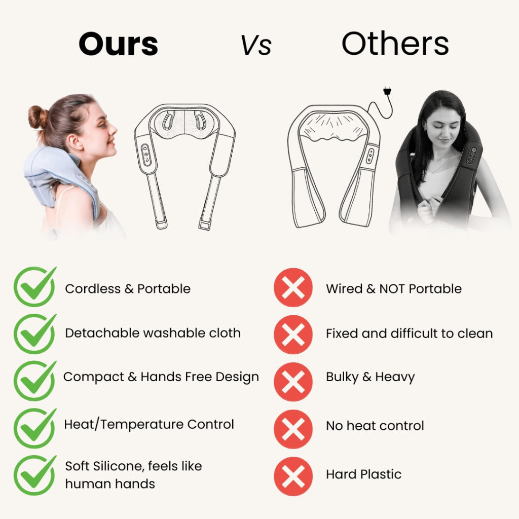 Heated Neck and Shoulder Massager